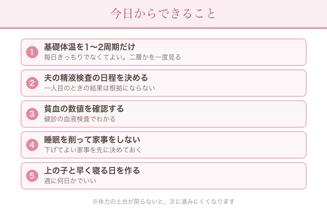 今日からできること:基礎体温を1〜2周期/夫の精液検査の日程を決める/貧血の数値を確認/睡眠を削って家事をしない/上の子と早く寝る日を作る