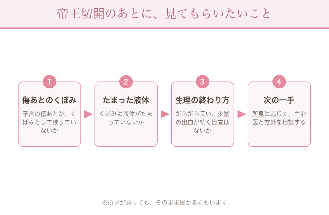 帝王切開のあとに見てもらいたいこと:傷あとのくぼみ/たまった液体/生理の終わり方/次の一手