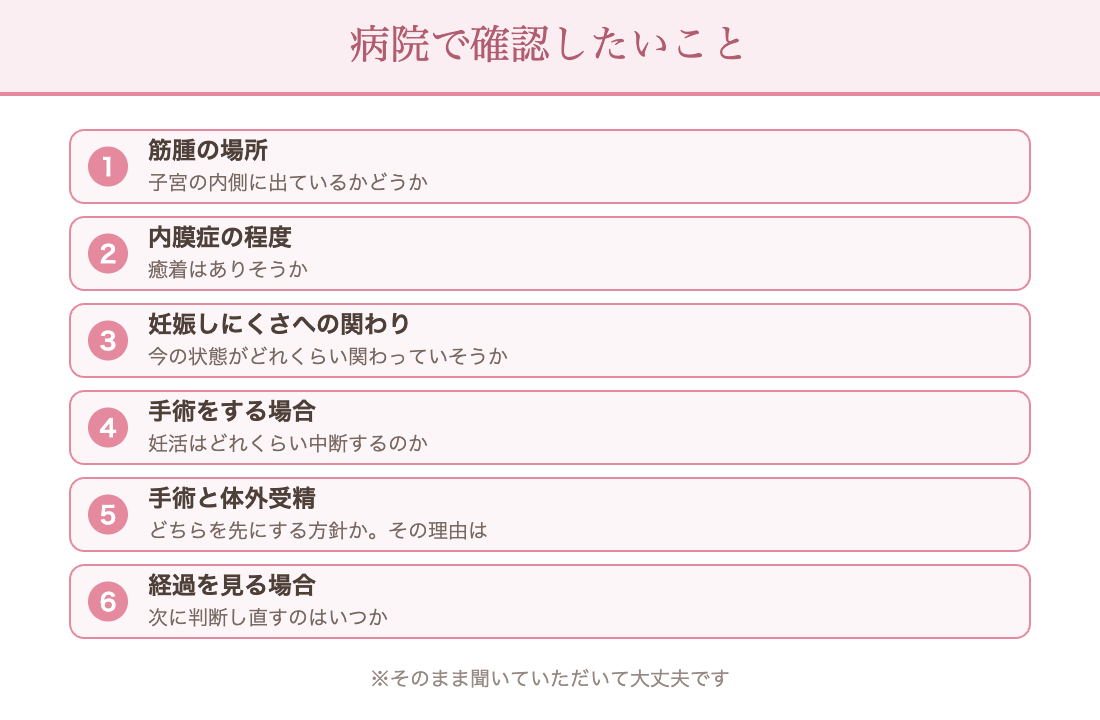 病院で確認したいこと：筋腫の場所／内膜症の程度と癒着／妊娠しにくさへの関わり／手術する場合の中断期間／手術と体外受精どちらが先か／次に判断し直す時期