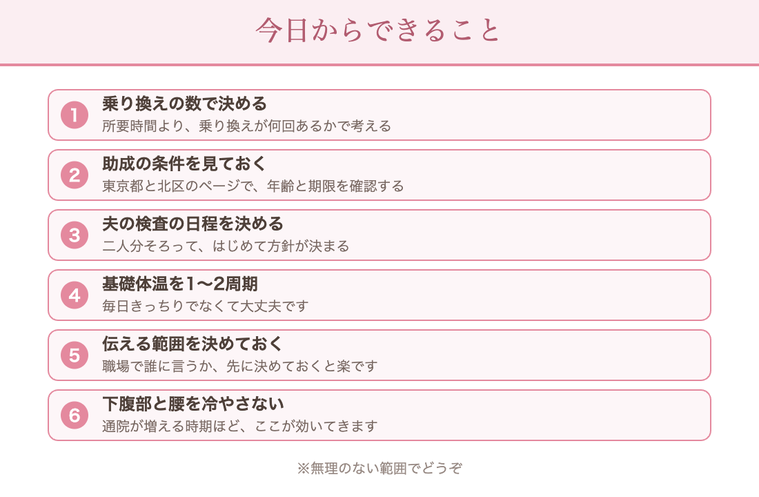 今日からできること:通える範囲を乗り換えの数で決める/東京都と北区の助成の条件を確認/夫の精液検査の日程を決める/基礎体温を1〜2周期だけ測る/職場に伝える範囲を決めておく/下腹部と腰を冷やさない
