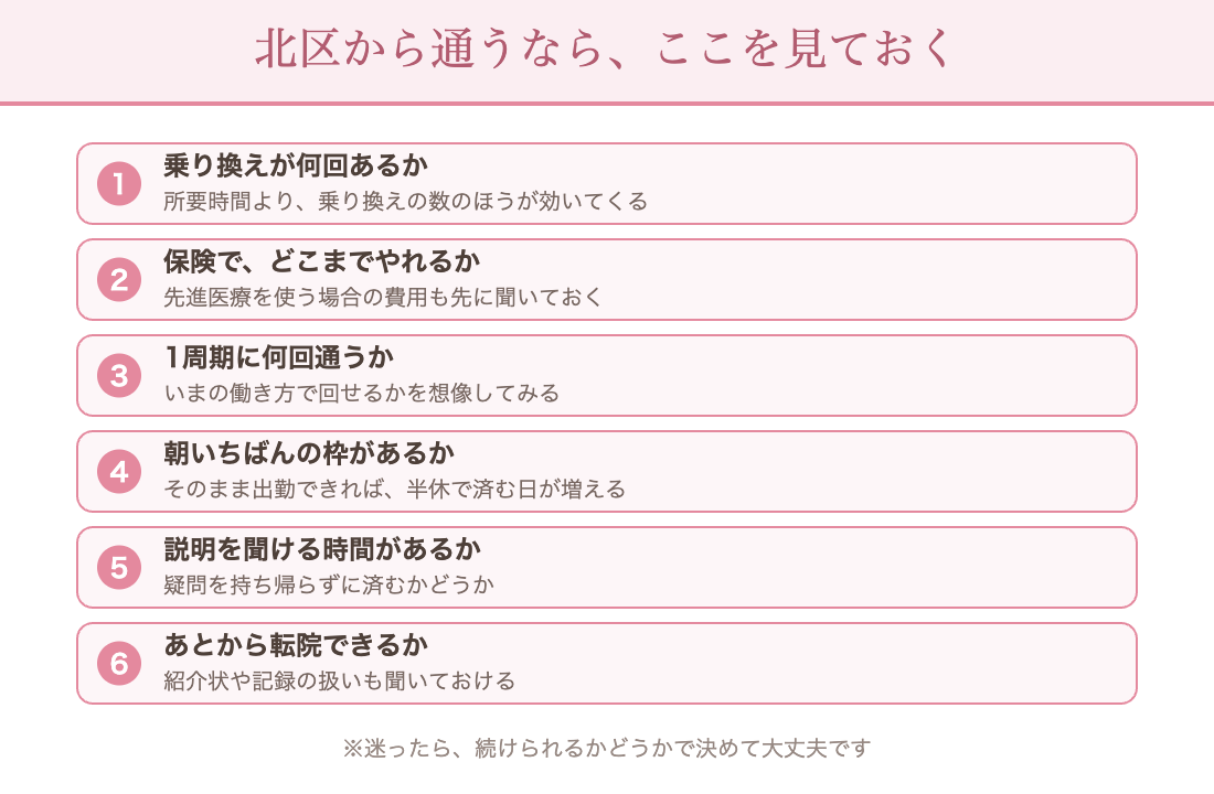 北区から不妊治療のクリニックへ通うときに見ておきたいこと:乗り換えの数/保険適用の範囲/通院の頻度/朝いちばんの枠/説明の受けやすさ/転院のしやすさ