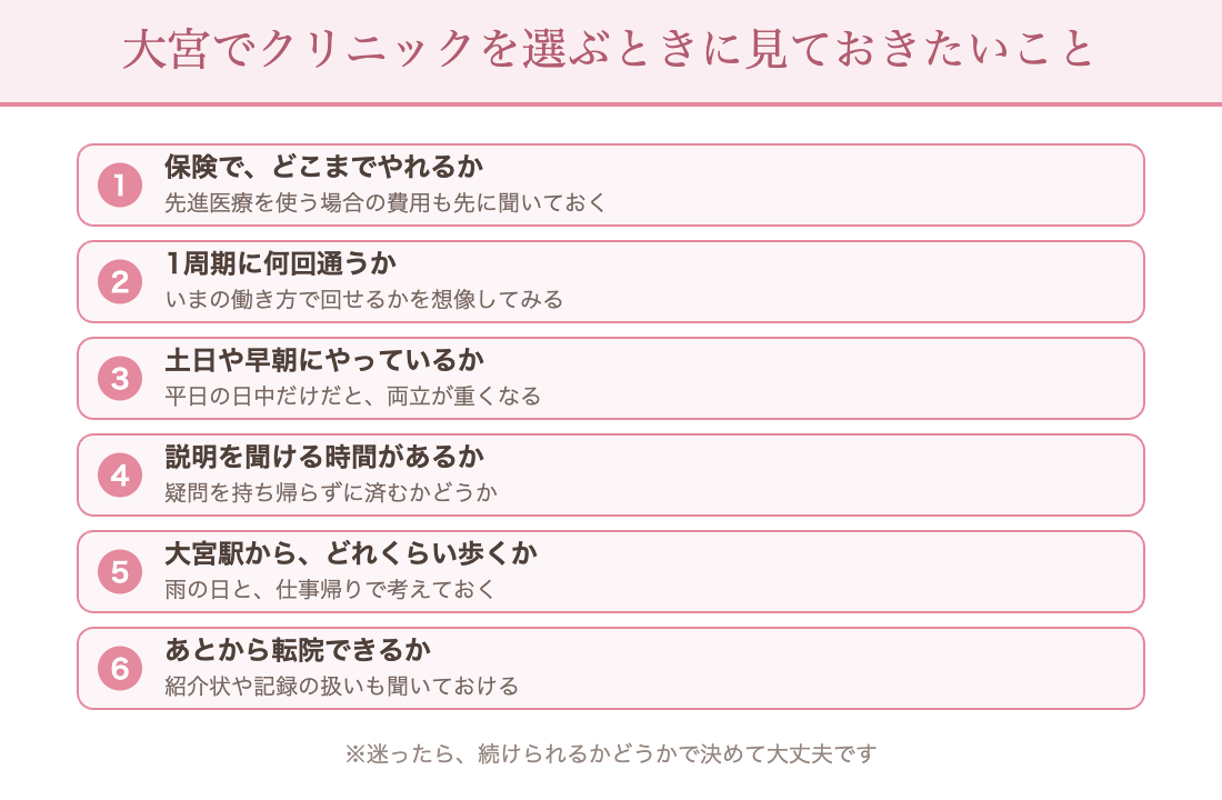 大宮で不妊治療のクリニックを選ぶときに見ておきたいこと：保険適用の範囲／通院の頻度／土日や早朝の診療／説明の受けやすさ／駅からの距離／転院のしやすさ