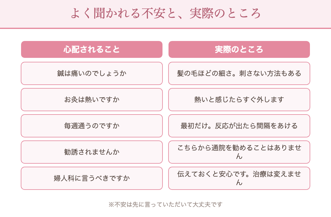 鍼灸のよくある不安と実際:鍼は痛いのか、お灸は熱いのか、毎週通うのか、勧誘されないか、婦人科に言うべきか