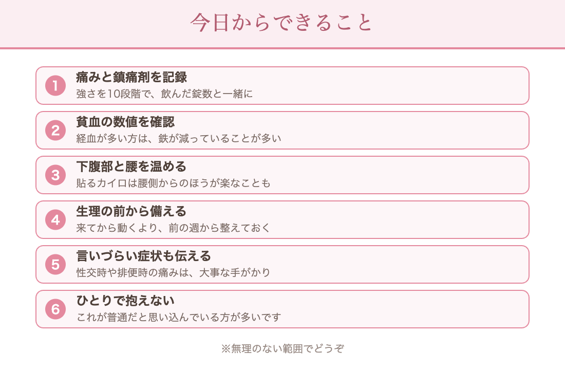 生理痛で今日からできること：痛みの強さと鎮痛剤の数を記録／貧血の数値を確認／下腹部と腰を温める／生理の前から準備する／性交痛や排便痛も伝える／ひとりで抱えない