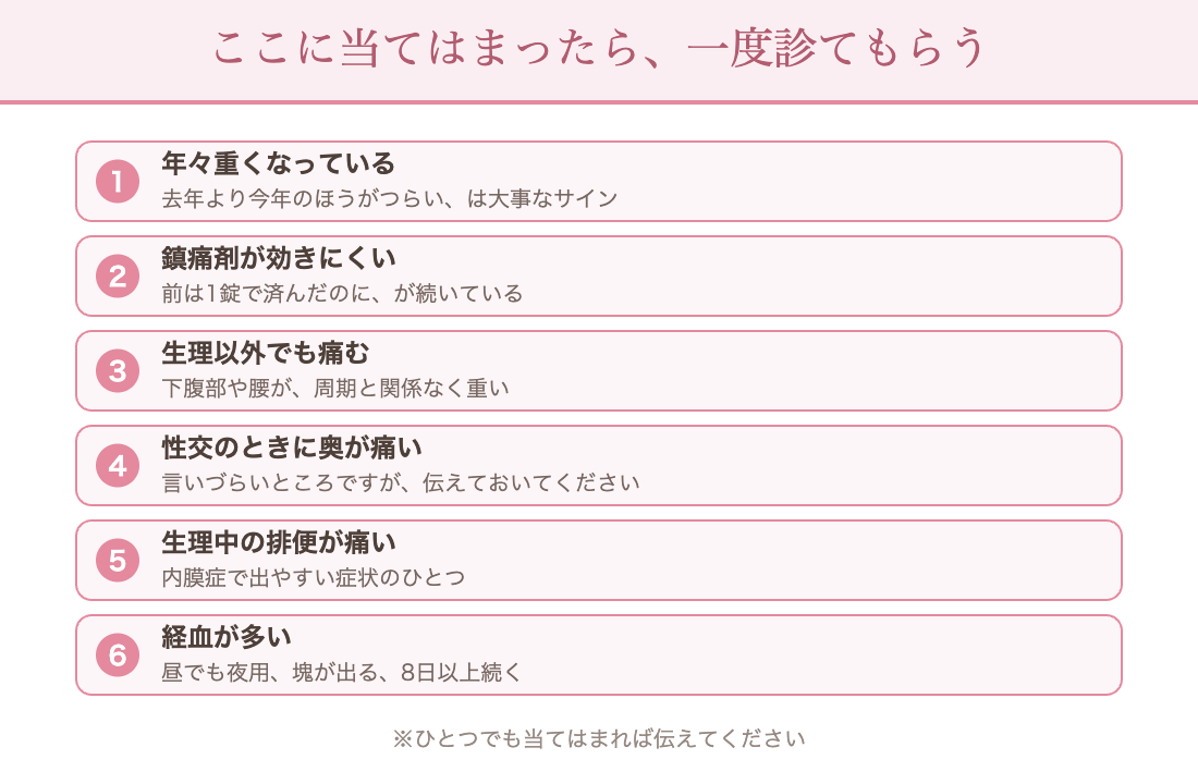 生理痛で受診を考える目安：年々重くなっている／鎮痛剤が効きにくい／生理以外でも下腹部が痛む／性交時に奥が痛い／生理中の排便が痛い／経血が多い