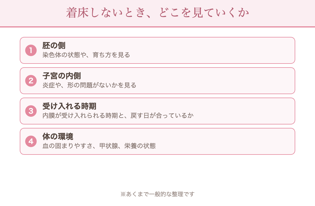 移植しても着床しないときに見ていく4つの側：胚の側／子宮の内側／受け入れる時期／体の環境