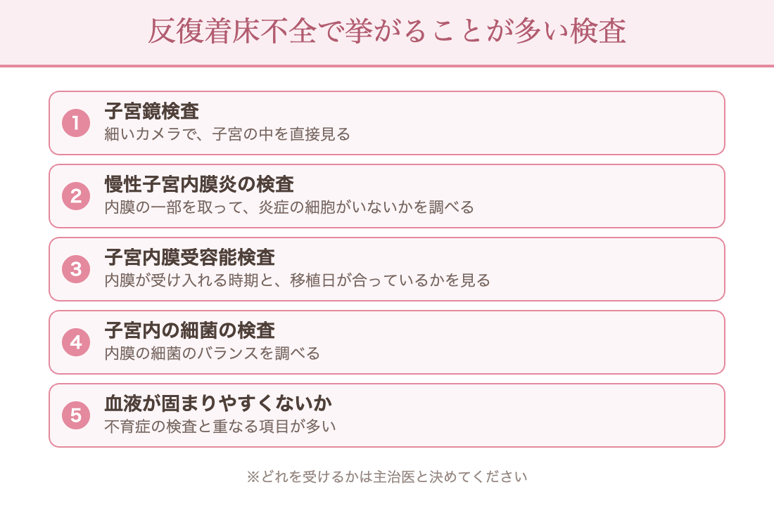 反復着床不全で挙がる検査：子宮鏡検査／慢性子宮内膜炎の検査（CD138）／子宮内膜受容能検査（ERA）／子宮内細菌叢の検査／血液が固まりやすくないかの検査